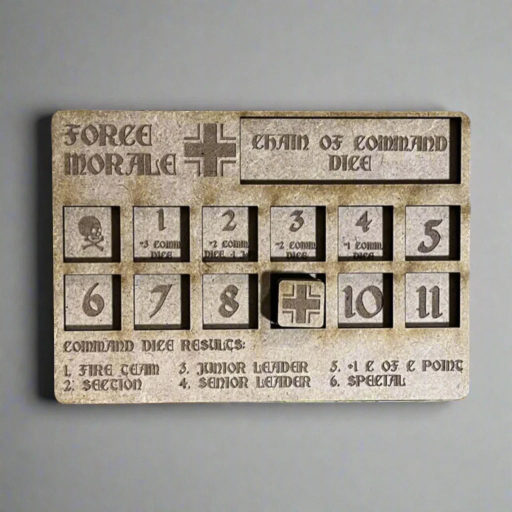 Chain of Command German Army