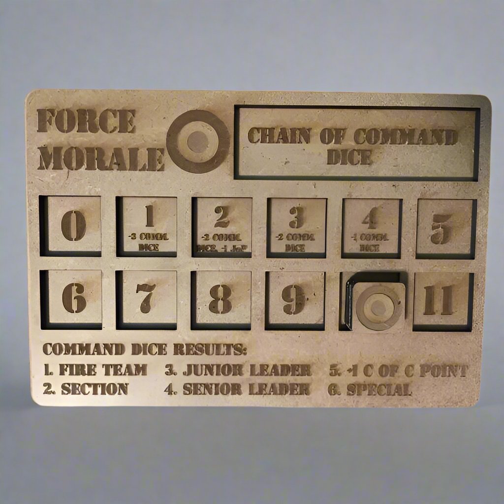 Chain of Command U.K. Army