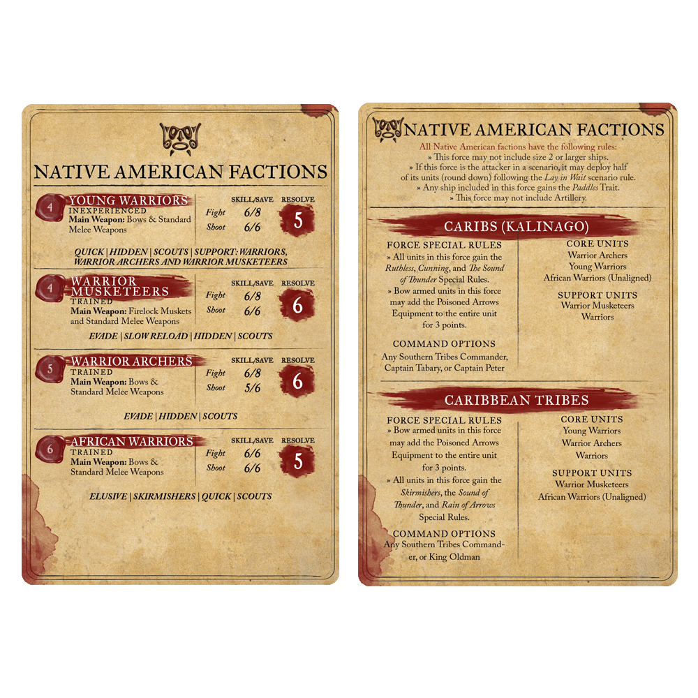 Native American Nationality Set