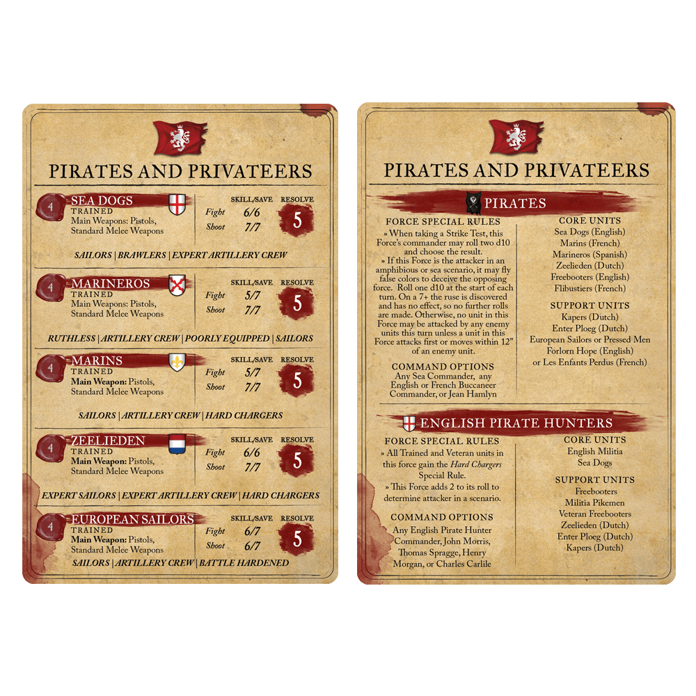 Pirates & Privateers Starter Set